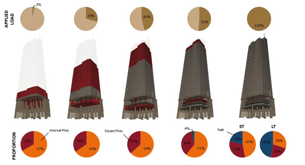 Diagram showing the top-down construction process