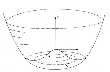 Mexican hat diagram