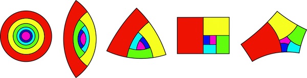 The five possible fixed points for cell division