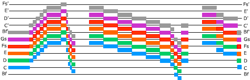 All six iterations of the ground for Canon 5