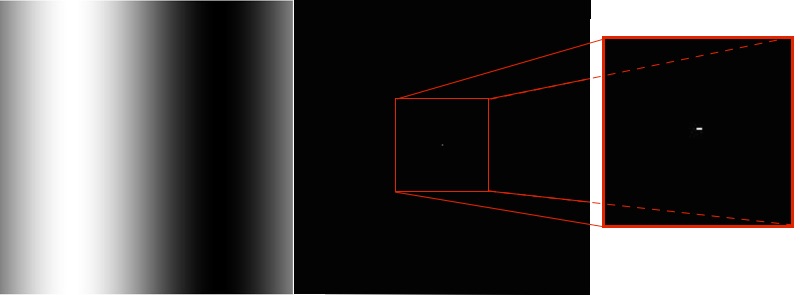sin(x) and its Fourier transform