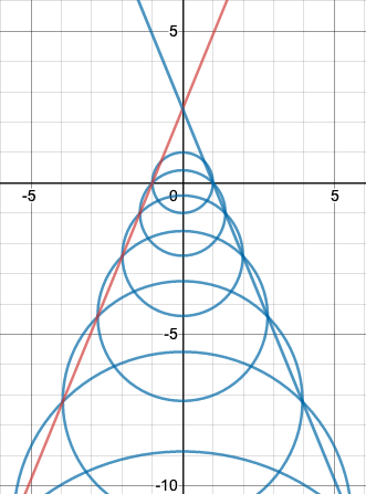 Lines of intersection