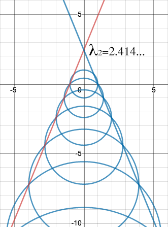 Lines of intersection