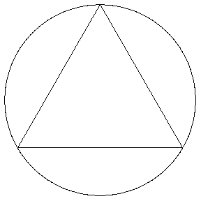 Converging to a circle