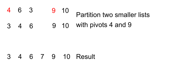Partitioning