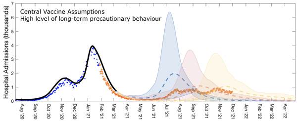 Roadmap 1 projections