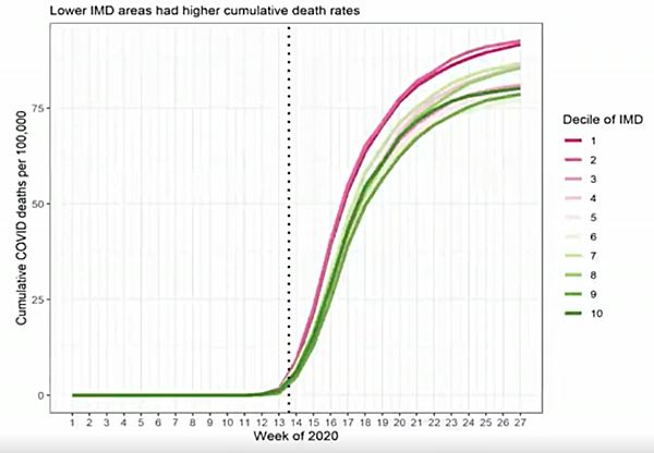 cumulative deaths per 100,000 people in England