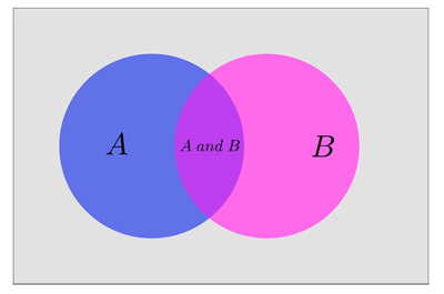 Venn diagram