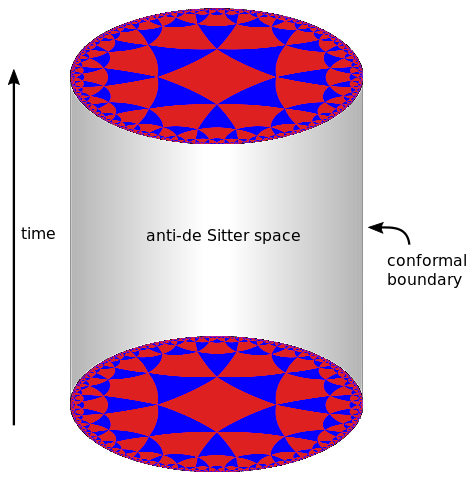 You can visualise Maldacena's holographic universe as a can of soup