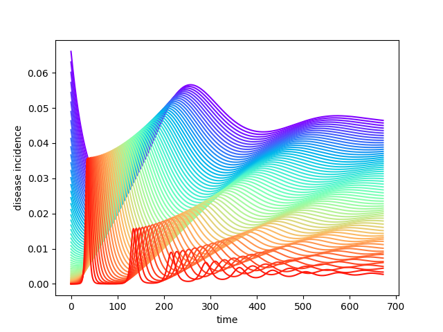 graph