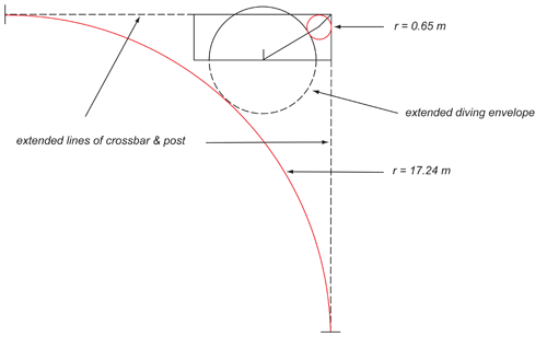 Illustrating both solutions of the quadratic equation.
