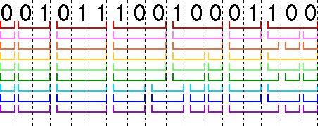 Multiple parsings for the message in code 4.