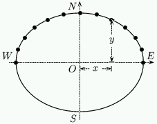Figure 10: A dial with its hour points.