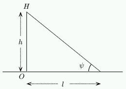 Figure 7: The height of a person.