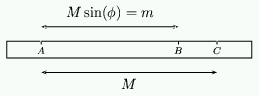 Figure 9: A ruler for drawing the ellipse.