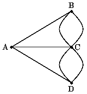 The network of the bridges of KÃ¶nigsberg