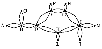 The network of our maze