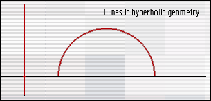Lines in hyperbolic geometry.