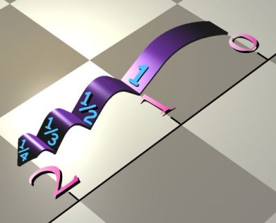 The harmonic series diverges