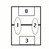 Only four of the transition probabilities (in red) will ever vary