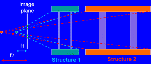 IMAGE:Ambiguities in the reconstruction