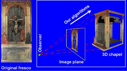 IMAGE: The 3D Trinity