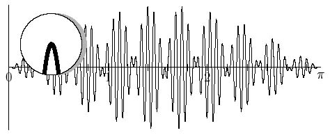 A "spiky" function which is actually smooth