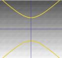 ... or a hyperbola.