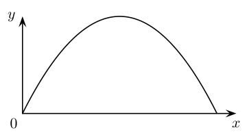 parabola