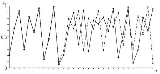 small change in initial conditions under chaos