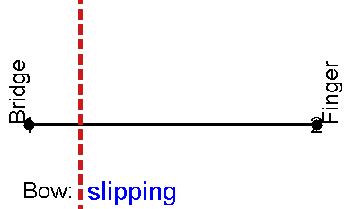 Animated gif: souble slipping motion