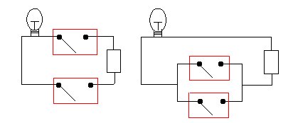 the AND and OR circuits