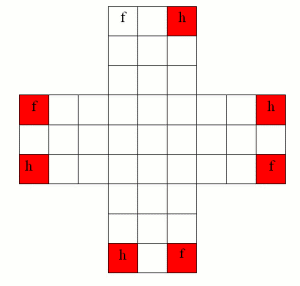 the holes we cannot finish in