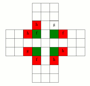 the holes we cannot finish in