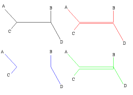 The four point condition