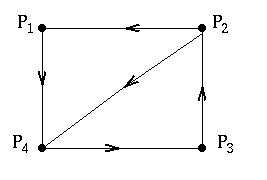 diagrams showing links