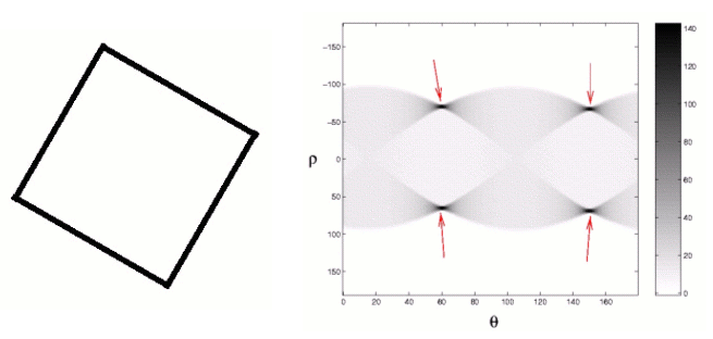 A square and its Radon transform.
