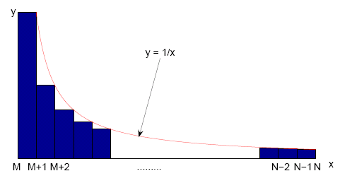 Graph 5