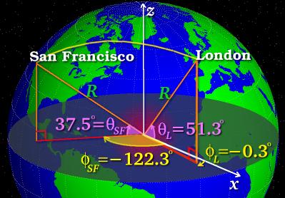 Figure 5: LHR to SFO