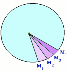 Figure 6: Finding the area