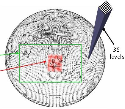 The mathematical models are solved on a three-dimensional grid over the globe.