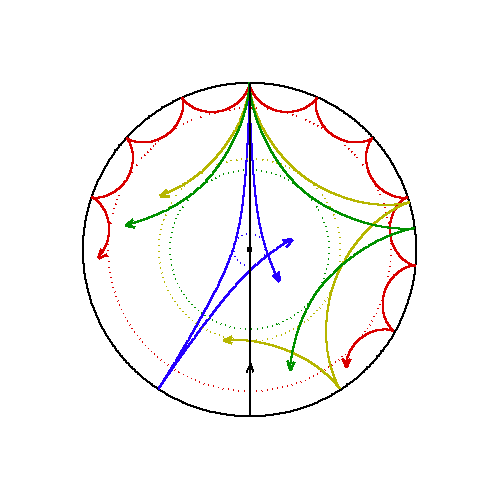 Ray paths of different acoustic waves inside the sun.
