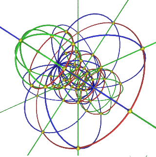 Projection of 3D hypersphere