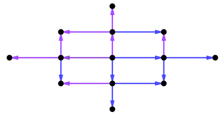 Building a lattice of points from copies of your original two arrows, and their opposites