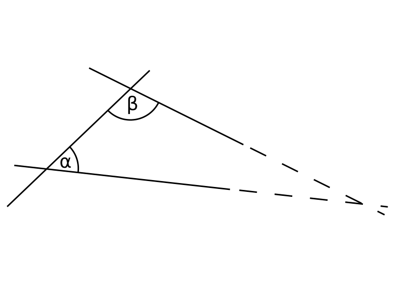 The parallel postulate: if two lines meet a third with both angles less than 90 degrees they intersect at some point