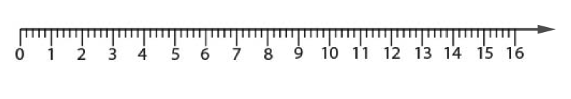 The beginning of a number line with ruler markings, starting at 0 and going up