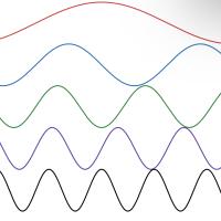 5 sinusoidal curves