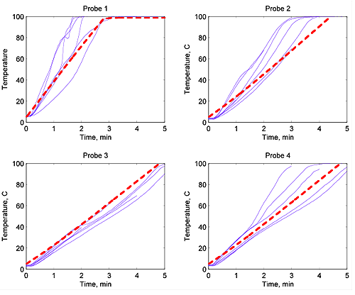 Experimental data versus prediction.