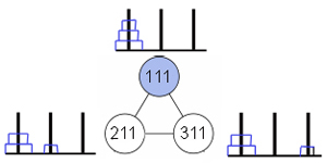 Constructing a graph