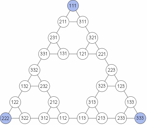 Constructing a graph